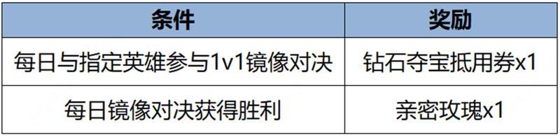 《王者荣耀》1月31日全服不停机更新公告