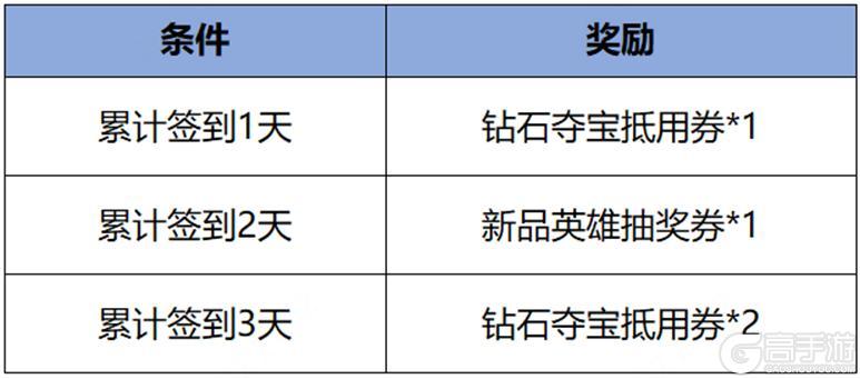 《王者荣耀》来云梦泽天穹夜庆新年！史诗皮肤免费送！