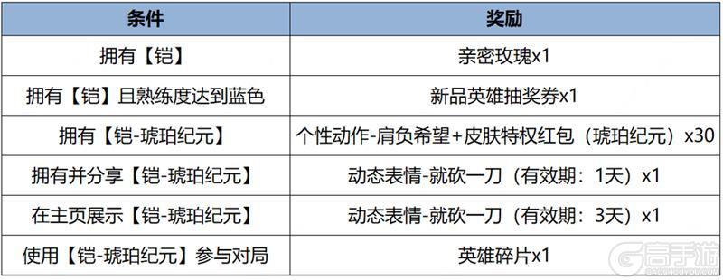 《王者荣耀》1月25日全服不停机更新公告