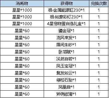 《弹弹堂大冒险》1月11日 活动预览