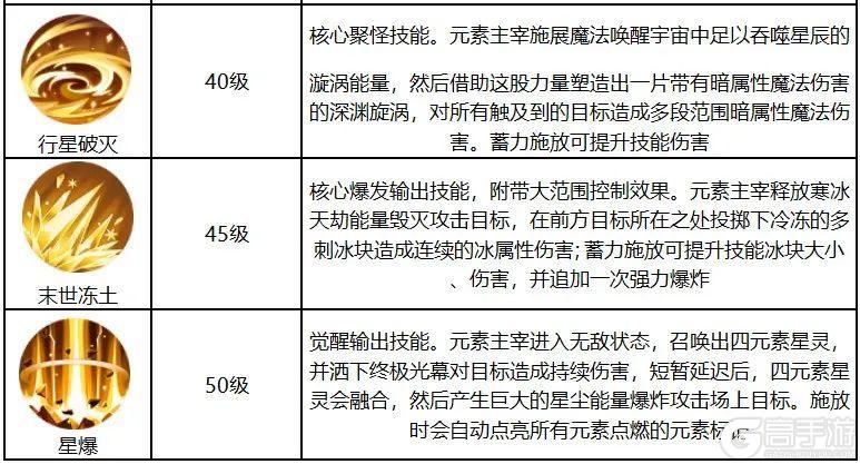 《勇士与冒险》元素主宰干货攻略