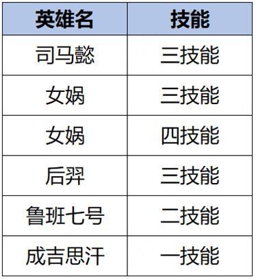 《王者荣耀》1月4日正式服版本更新公告