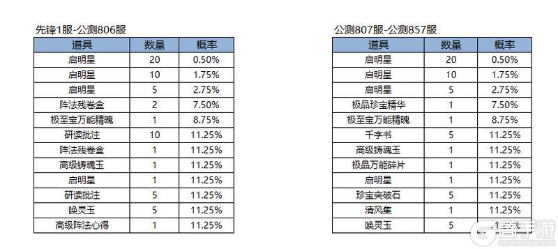 《凌云诺》花漾游园·百转星河