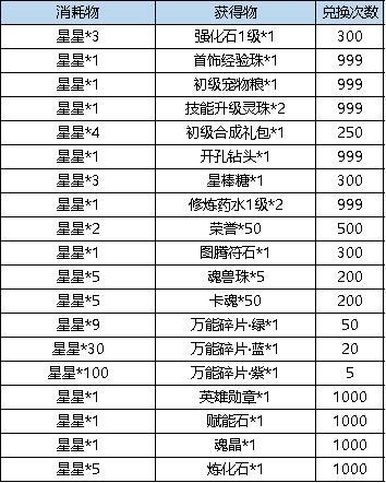 《弹弹堂大冒险》1月11日 活动预览