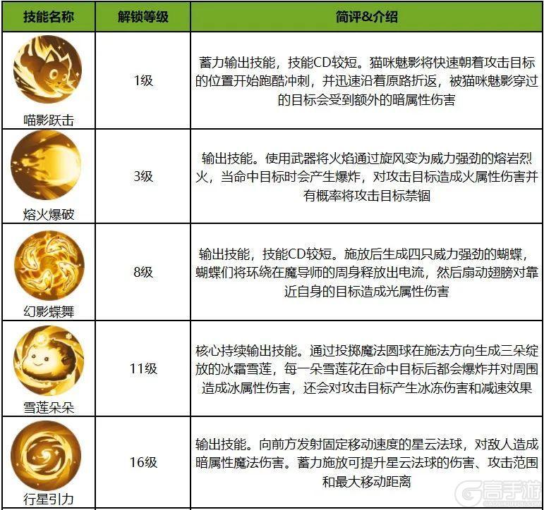 《勇士与冒险》元素主宰干货攻略