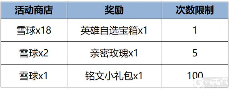 《王者荣耀》1月25日全服不停机更新公告