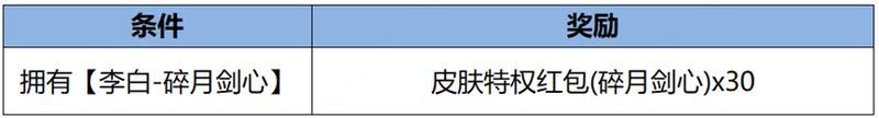 《王者荣耀》1月18日全服不停机更新公告