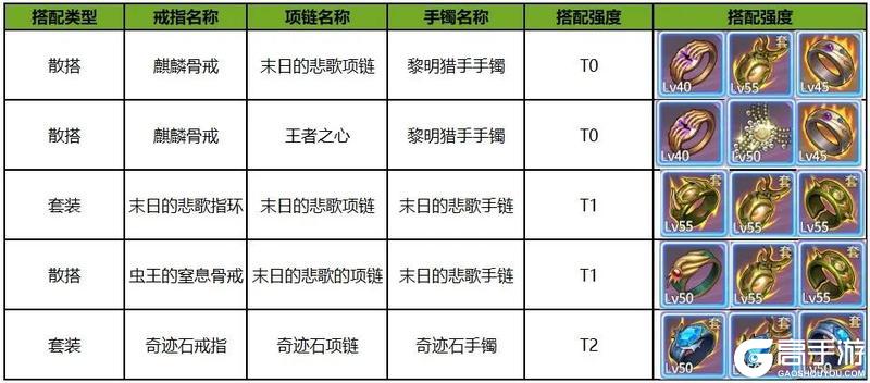 《勇士与冒险》元素主宰干货攻略