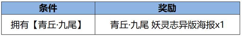 《王者荣耀》1月18日全服不停机更新公告