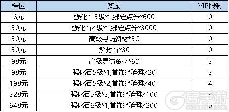 《弹弹堂大冒险》1月11日 活动预览