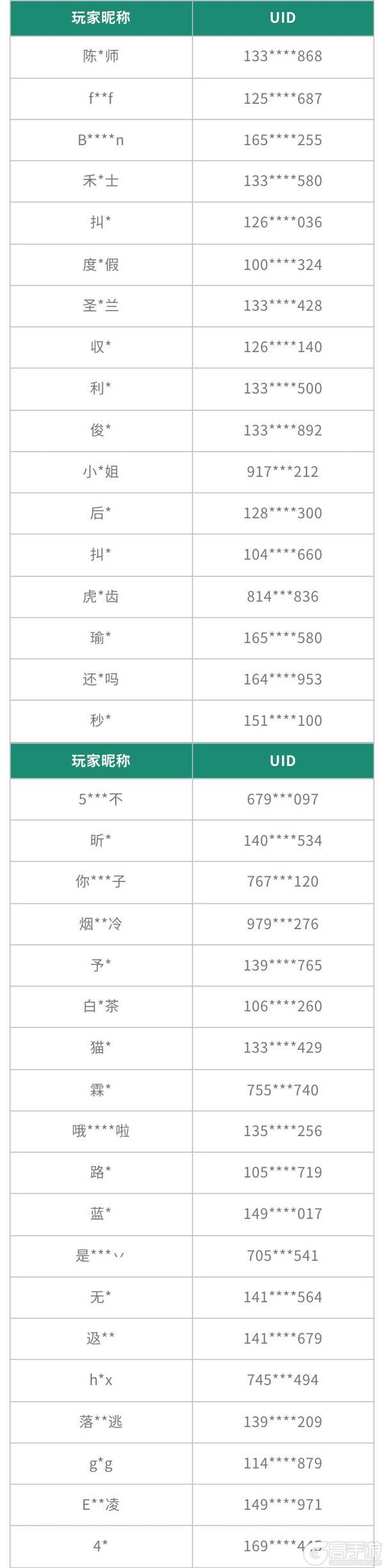 《飞吧龙骑士》医生怎么说？有病、没救了