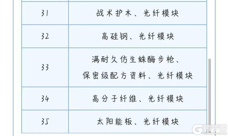 《明日之后》G3式自动步枪 vs 仿生蛛酶步枪