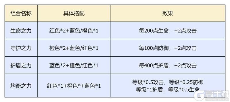 《星球：重启》『异晶改造』系统介绍