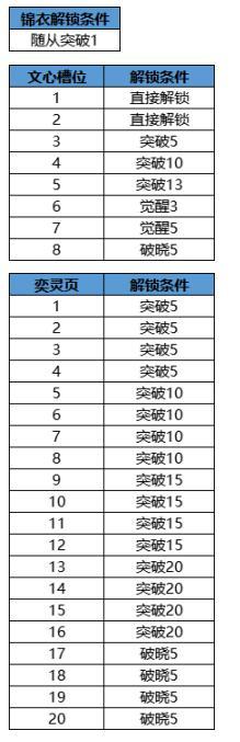 《凌云诺》2月5日版本更新公告