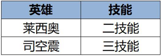 《王者荣耀》2月29日体验服不停机更新公告