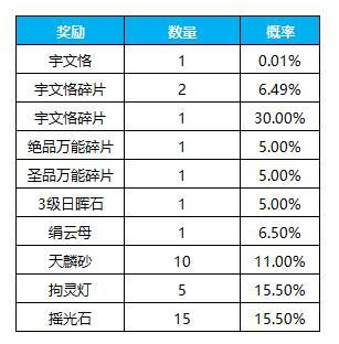 《凌云诺》招贤纳士·金盆聚宝