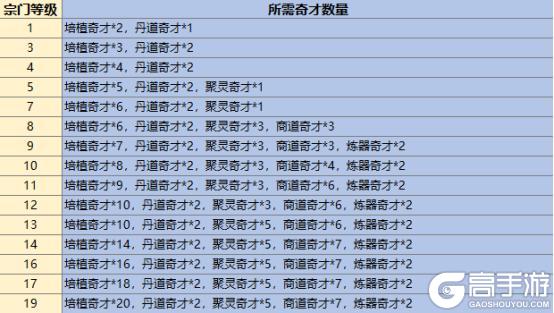 《最强祖师》攻略 | 修仙开局拿下逆天弟子