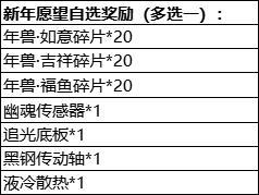 《合金机兵》新春活动预告