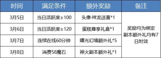 《魔域口袋版》签到赢10000非绑魔石