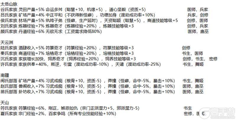 《最强祖师》攻略 | 修仙开局拿下逆天弟子