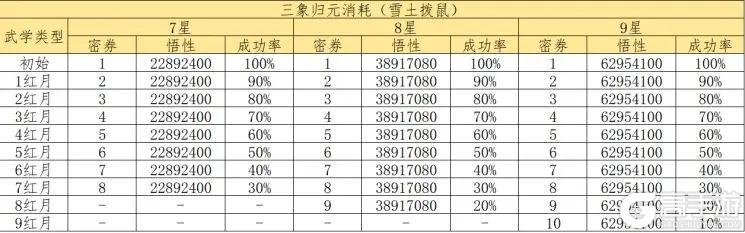 《这就是江湖》三象归元分享