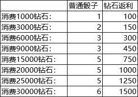 《合金机兵》新春活动预告