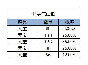 《凌云诺》金龙献瑞·福满嘉岁