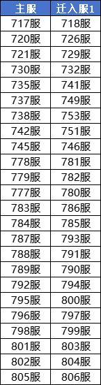 《凌云诺》2月1日合服提前开服公告