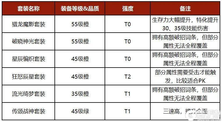 《勇士与冒险》三分钟掌握封印之力的终极秘籍！