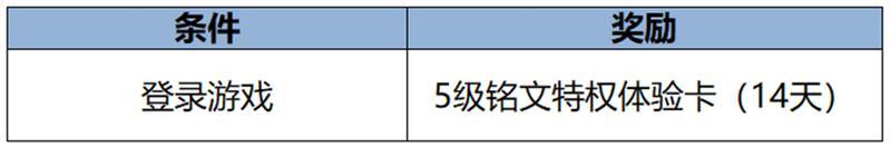 《王者荣耀》2月6日【龙祐千载】全服不停机更新公告