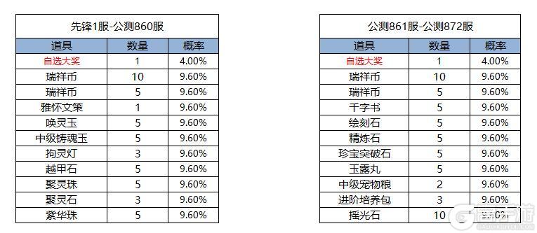 《凌云诺》金龙献瑞·福满嘉岁