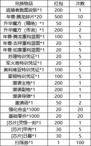 《合金机兵》新春活动预告