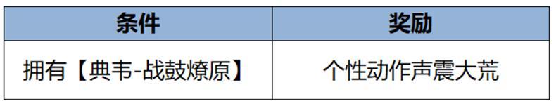 《王者荣耀》千载相逢一聚成龙，乘龙上王者过福运新春