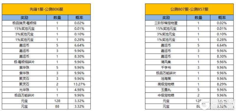 《凌云诺》嘉运宝阁·花灯祈愿