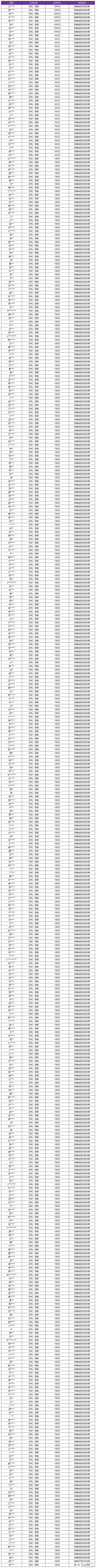 《王者荣耀》2月21日外挂专项打击公告