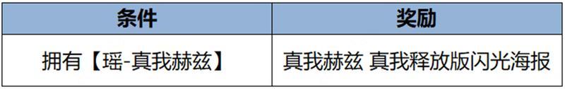 《王者荣耀》2月6日【龙祐千载】全服不停机更新公告