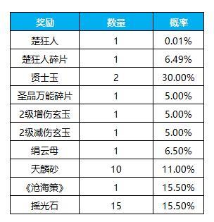 《凌云诺》招贤纳士·金盆聚宝