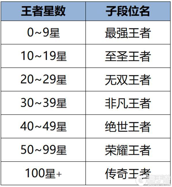 《王者荣耀》2月29日体验服不停机更新公告