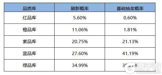 《凌云诺》幸运卡牌·天宝云臻