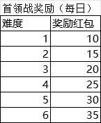 《合金机兵》新春活动预告