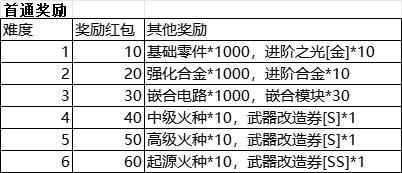 《合金机兵》新春活动预告