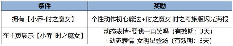 《王者荣耀》千载相逢一聚成龙，乘龙上王者过福运新春