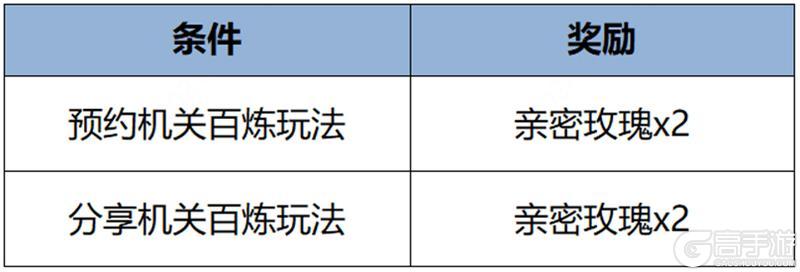 《王者荣耀》3月14日全服不停机更新公告
