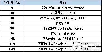 《弹弹堂大冒险》 3月28日 活动预览