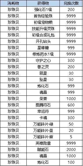 《弹弹堂大冒险》3月21日活动预览