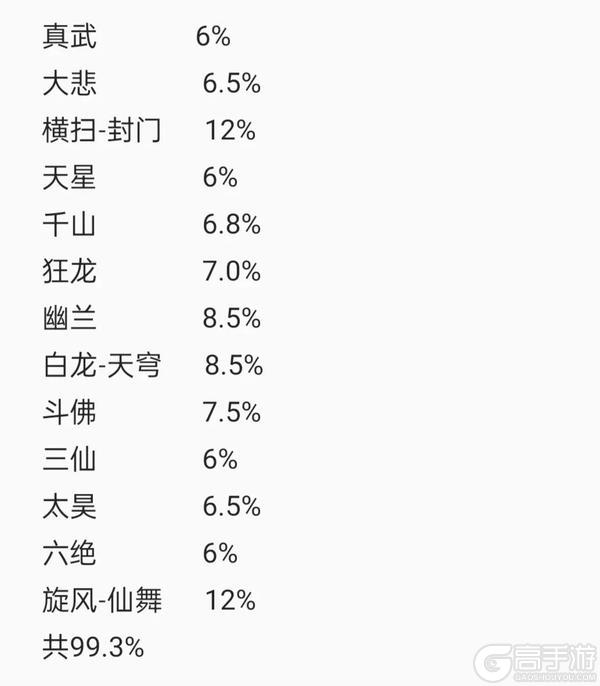 《这就是江湖》无遮棍打伤害榜技巧分享