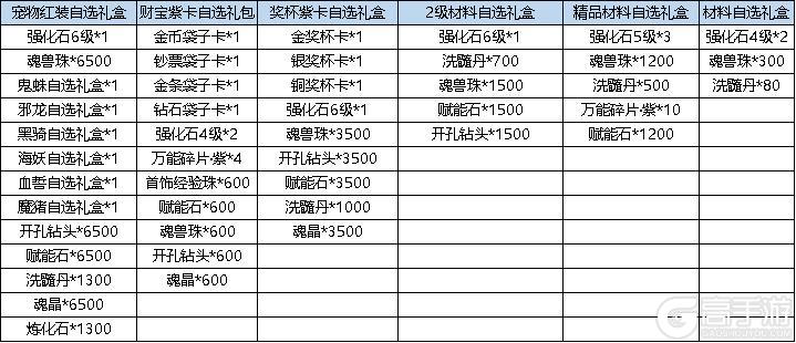 《弹弹堂大冒险》3月21日活动预览