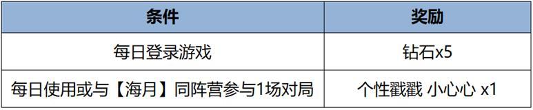 《王者荣耀》3月19日全服不停机更新公告