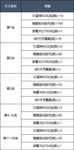 福利大放送！《魔域口袋版》全新挑战本开启