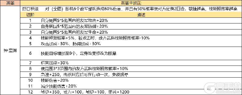 《国战来了》神·童渊 申请出战！